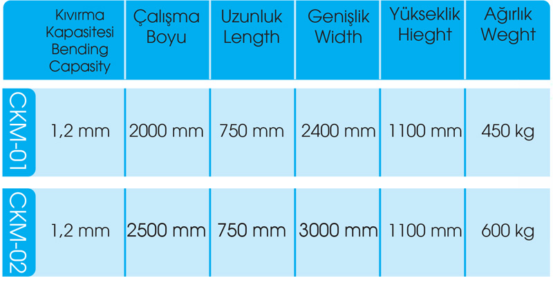 Caka Makinası Teknik Özellikler