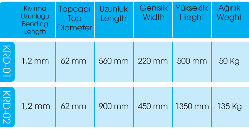 Kordon Makinaları Teknik Özellikler